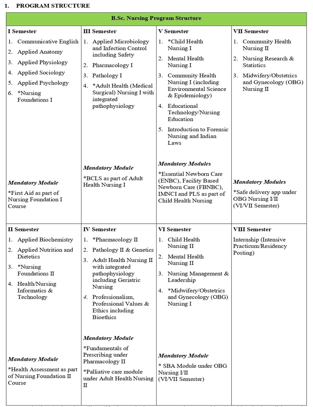 Academics Details