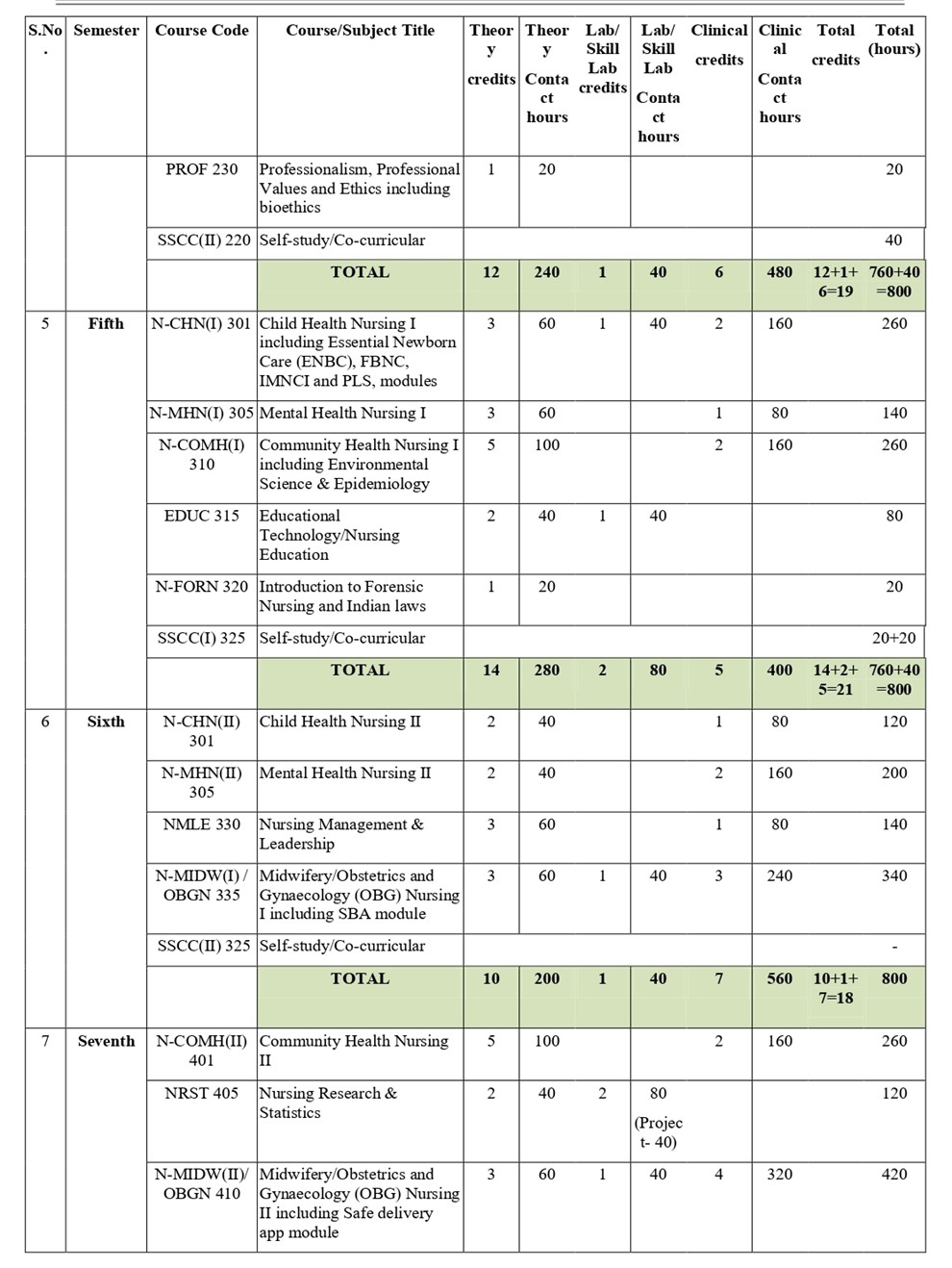 Academics Details