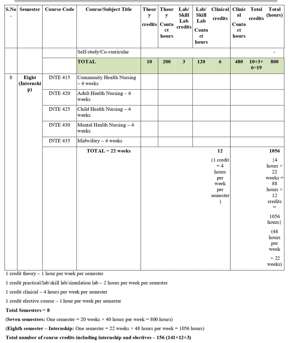 Academics Details